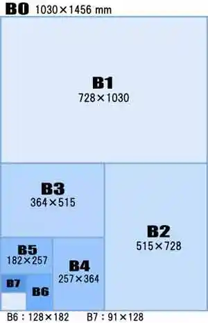B列用紙のサイズ比較図