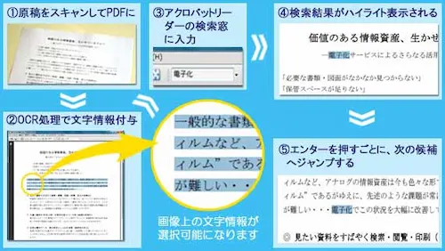 PDFのOCRテキスト認識での簡易検索